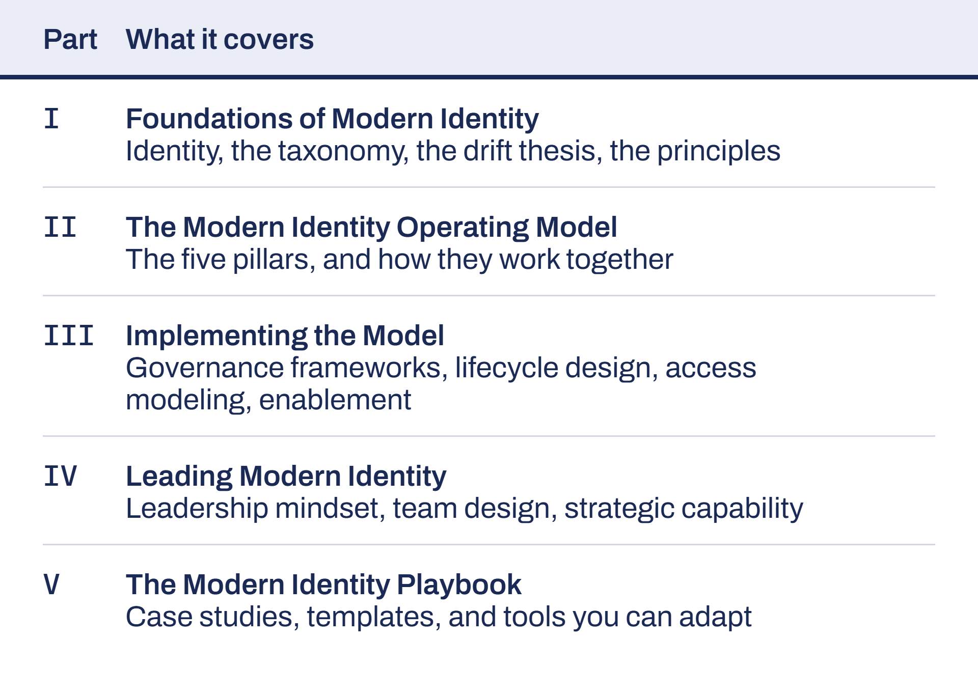 The book's five parts, from foundations to playbook.